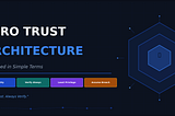 Zero Trust Architecture Explained in Simple Terms