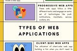 Web Application Development All You Need to Know