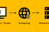 Python: What Is Web Scraping? A Quick Introduction!