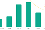 The Focus Shift from Individual Contributor to Engineering Manager