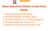 Most Viewed Clinics on the Treatment Scout Website in The Past Week