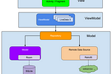 MVVM ARCHITECTURE