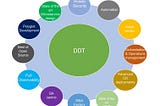 The Evolutionary Journey of DevOps Digital Transformation (DDT)