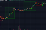 Technical Analysis of Bitcoin