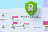 Secure containers from code to runtime