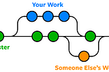 Git ve Github