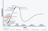 The contrarian bet: Sensor time series data quality/observability