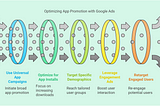 Google Ads for App Promotion: A Comprehensive Guide