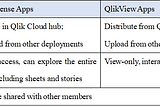 Qlik Cloud vs DataFocus Cloud