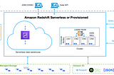 Amazon Redshift deep dive (Part 1): Core design considerations