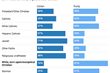 Politics: What’s Church Got to Do with It?