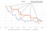 USM “minimalist decentralized stablecoin” part 4: fee math decisions