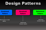 Design Patterns-Object-Oriented software design