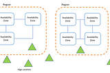 AWS Cloud Basics — 1