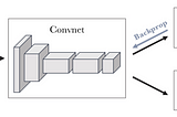 Deep Clustering for Unsupervised Learning of Visual Features