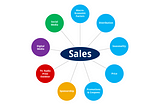 Market Mix Modeling (MMM) — Introduction, Methodology, and Use case