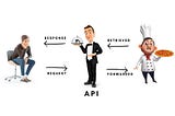 The World of Open APIs