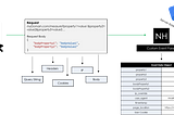 Google Tag Manager Server-Side Custom Event Parser Overview