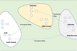 Introduction to Bounded Context