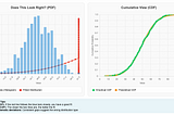 How to Find the Right Distribution for Your Data: A Practical Guide for Non-Statistician
