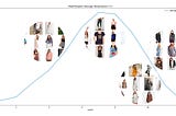 Temporal Fashion Recommender