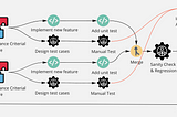 Empower Quality Assurance by Shift-Left Automation Testing strategy