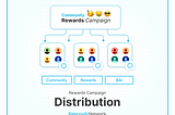 BalanceAI — First Community Rewards Campaign Distribution