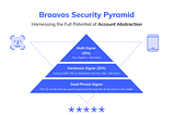 Пирамида безопасности абстракции аккаунта