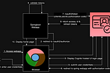 How to integrate Java Spring Boot application with AWS Cognito using OIDC?