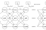 Hidden Markov Model (part 3)