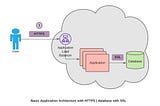 Enabling Client to connect Sybase using SSL