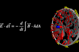 Visualizing Faraday’s Law with Python