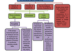 NRI and Foreign Citizen Taxation on Cross-Border Transactions — Part 7