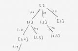 Deal with subset, permutation, combination problems using backtracking algorithm