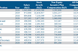 Finding Executive Pay Data