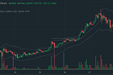 P95G BTC Market Weekly Report — Week of 12/28/2020