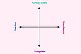 How to classify your design system—a framework