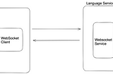[Part 2] Connect Monaco React Web Editor with Language Server using WebSocket… How hard can it be?
