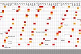 Tracking your periods