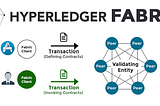 How to setup Hyperledger fabric and work around first-network in your windows machine?-Part1