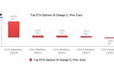 Market Update: 9 Mar 2022