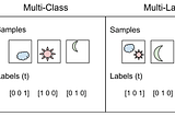 Multi-Label Classification