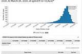 This CDC Chart Sucks