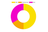 Using Chart.js to build animated graphs in JavaScript