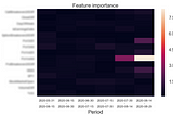 Explaining Deep Learning Forecasts