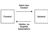 GraphQL subscriptions with Rails and React