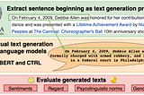 Vers une mesure des biais des modèles de NLP