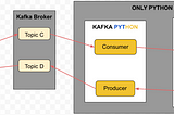 Scaling the kafka consumer for a machine learning service in python