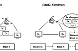 Private Transactions on Ethereum