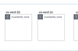 AWS Default VPC